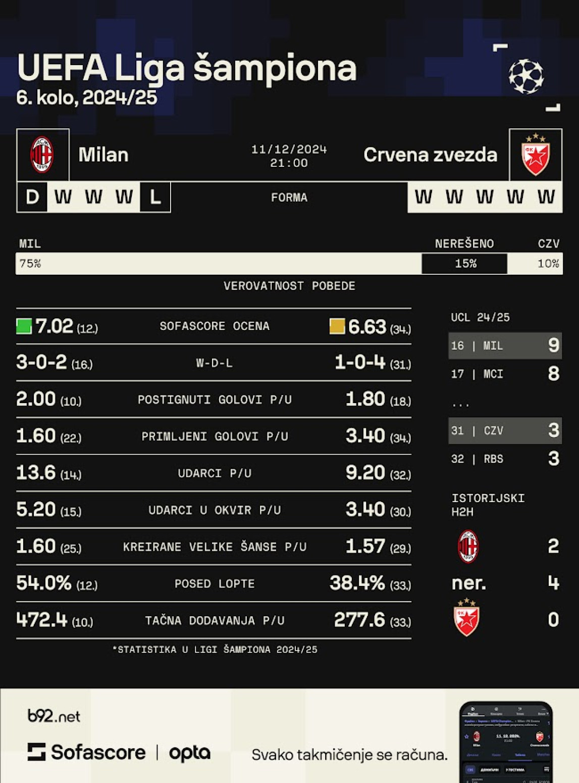 Zvezda i Italijani – ne valja