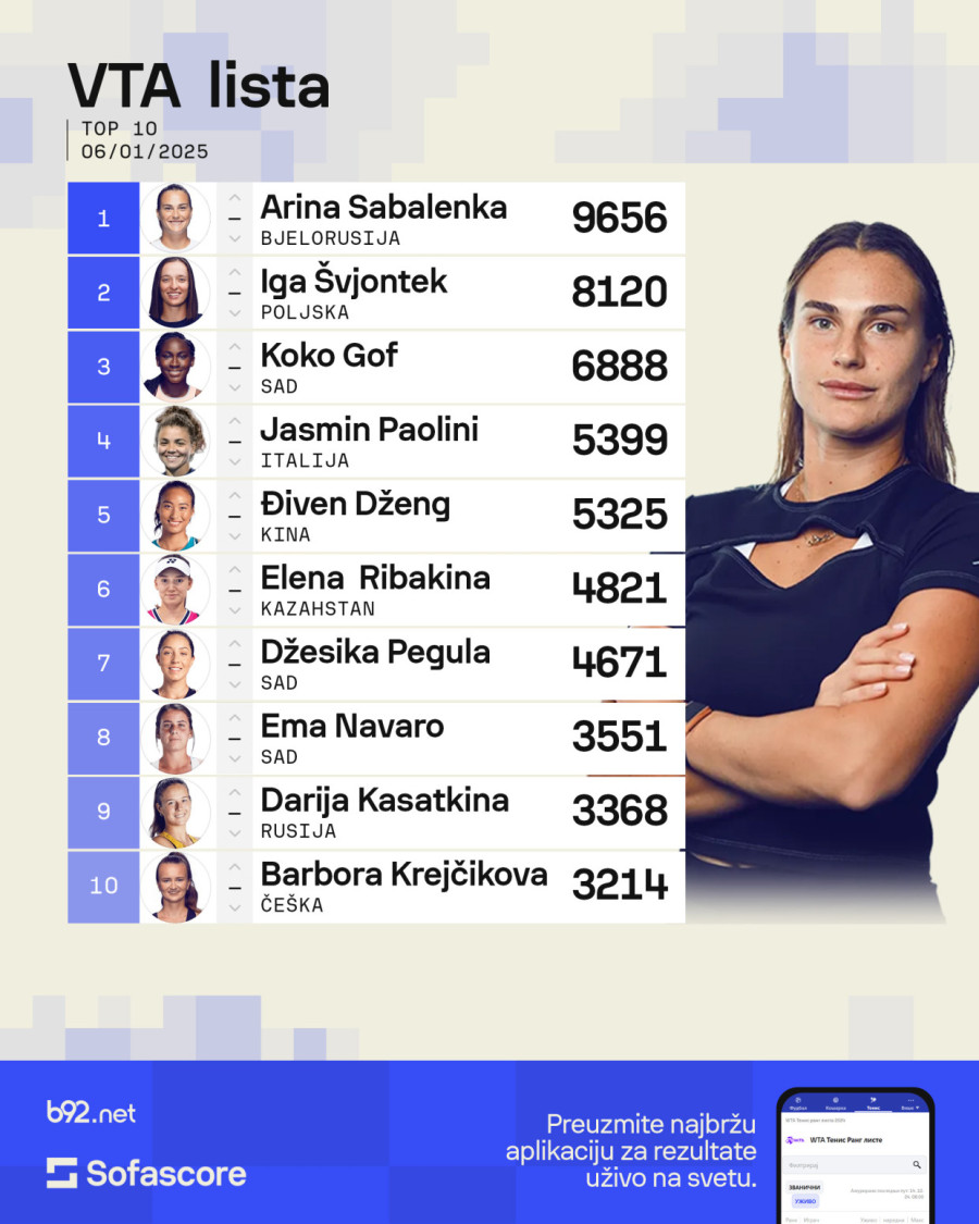 Olga Danilović pala na 53. mesto WTA liste