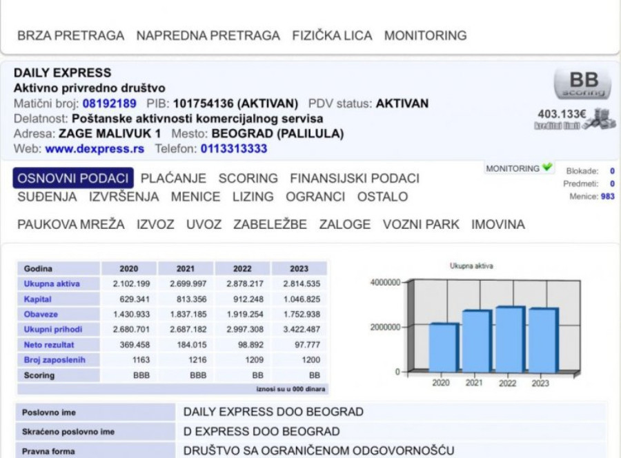 Iscenirano: Vozač Šolakove firme se zaletao na studente VIDEO