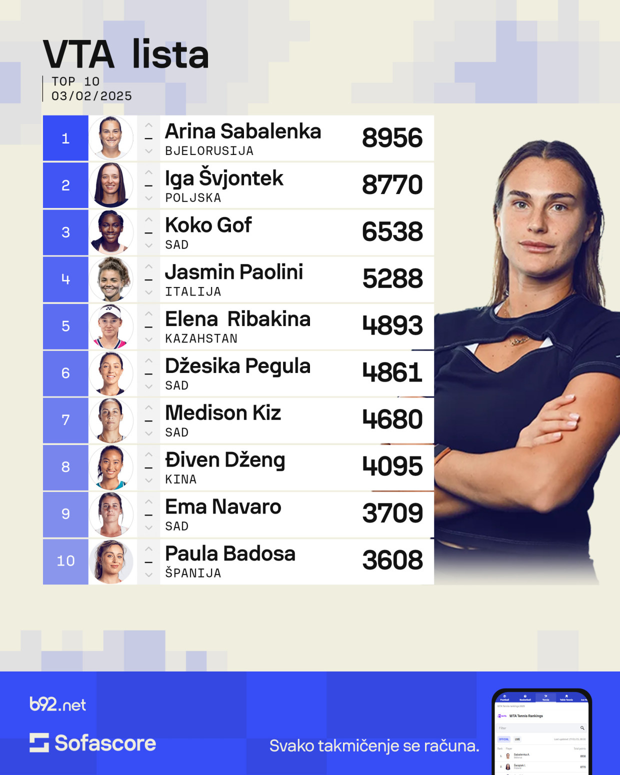 Olga Danilović zadržala rekordnu poziciju na WTA listi