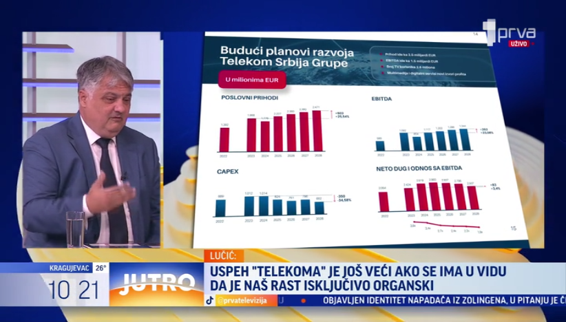 Lučić: Strani revizori potvrdili da Telekom Srbija vredi mnogo više od 4 mlrd €