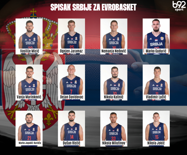 Pešić izabrao 12 za Evrobasket!