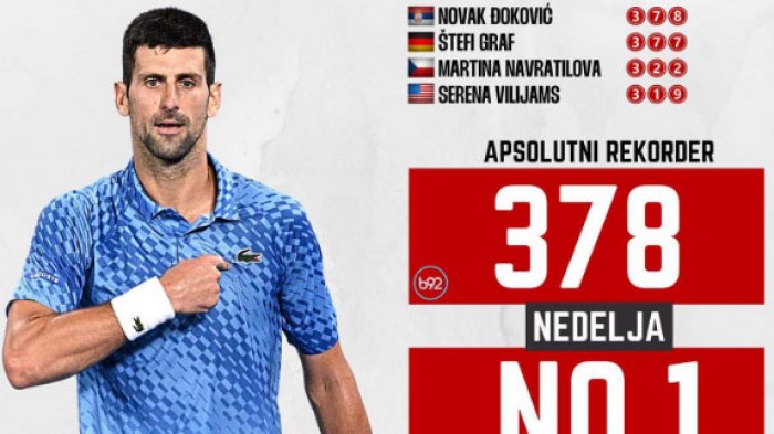 ATP Rankings Shake-Up Ends Novak Djokovic's Record Reign: Data Viz