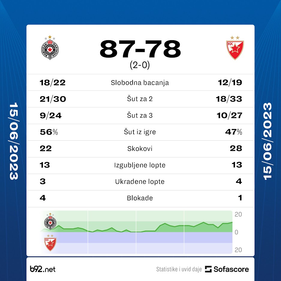 Crvena zvezda zove navijače na važnu utakmicu - Sportal