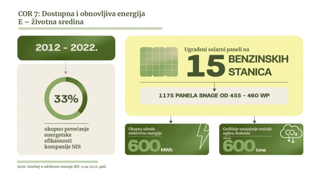 Borba protiv klimatskih promena: Šta preduzimaju velike kompanije