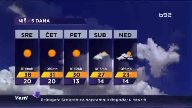 Vremenska Prognoza 11.07.2017 - B92